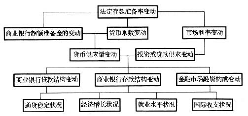 存款準备金制度 存款準备金制度
