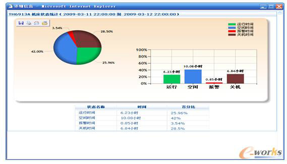 军工行业MES系统的五大关键技术 军工行业MES系统的五大关键技术