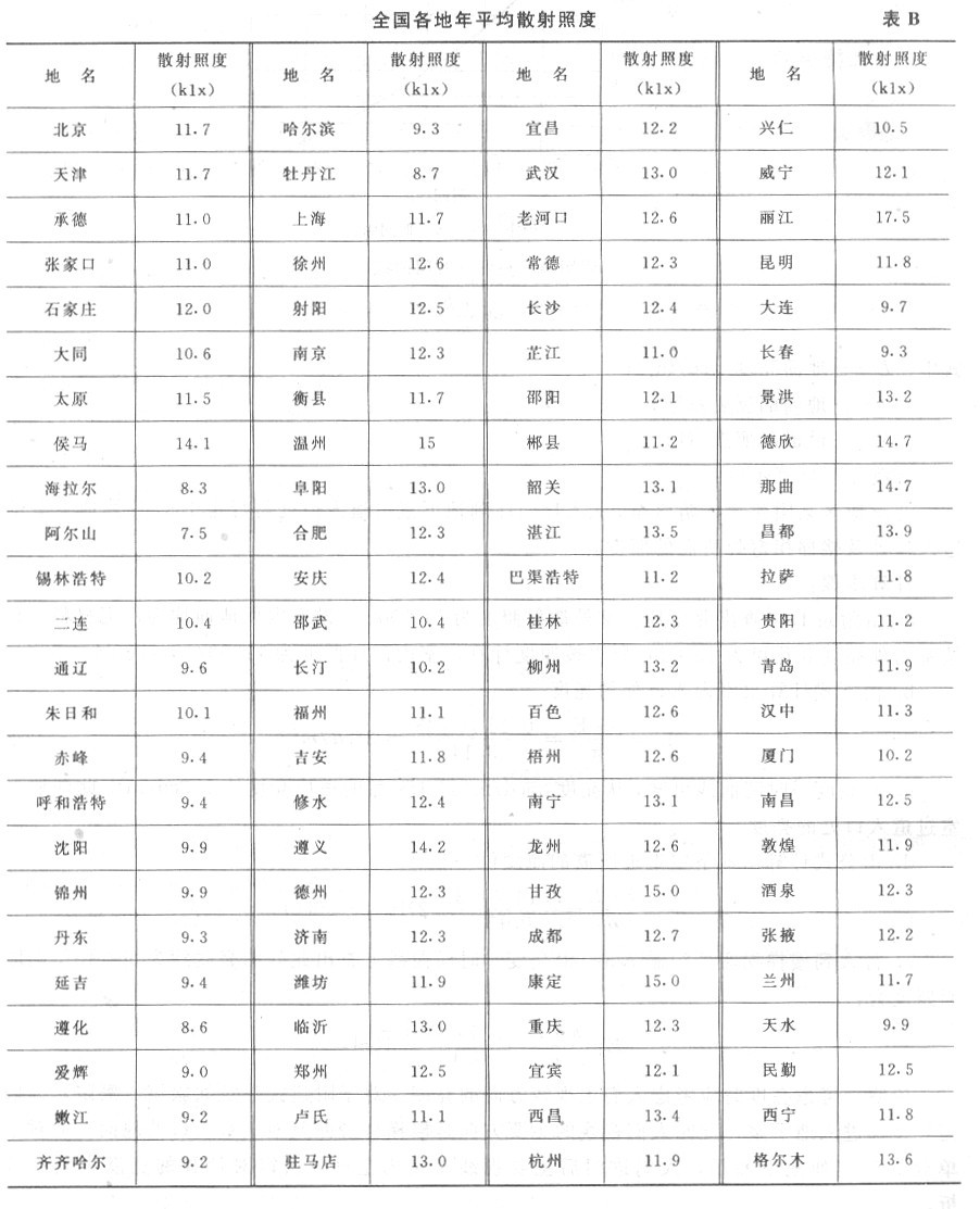 过渡照明 过渡照明