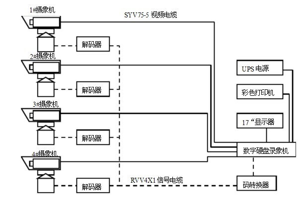 工地无线监控方案 工地无线监控方案