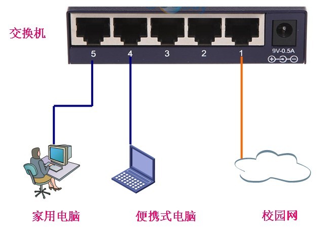 路由器交换机 路由器交换机