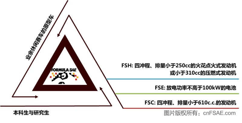 基本要求及分类