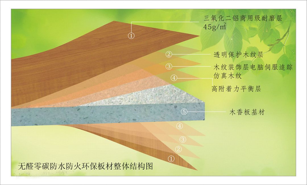 环保板材 环保板材