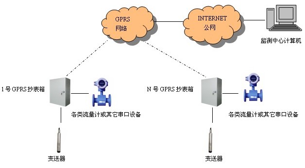 DATA86远程抄表监控系统拓扑图 DATA86远程抄表监控系统拓扑图