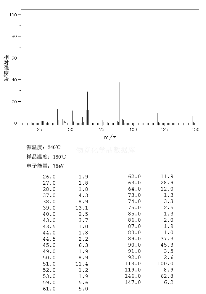 香豆素质谱 香豆素质谱