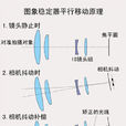 光学防抖 光学防抖