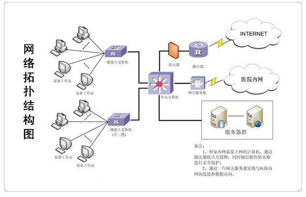 核医学科NIS系统 核医学科NIS系统