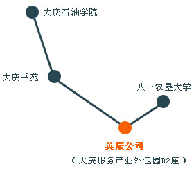 大庆英辰创新科技有限公司 大庆英辰创新科技有限公司
