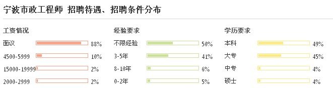 宁波市政工程师招聘条件 宁波市政工程师招聘条件