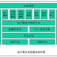 电子商务解决方案(专业术语) 电子商务解决方案(专业术语)