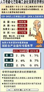 人口政策 人口政策