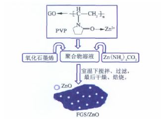 複合材料 複合材料