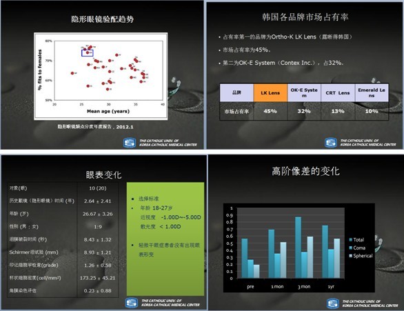 露晰得 露晰得