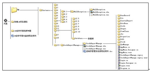 C #学习手册 C #学习手册
