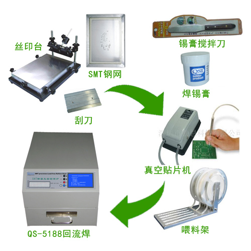 SMT生产工艺 SMT生产工艺