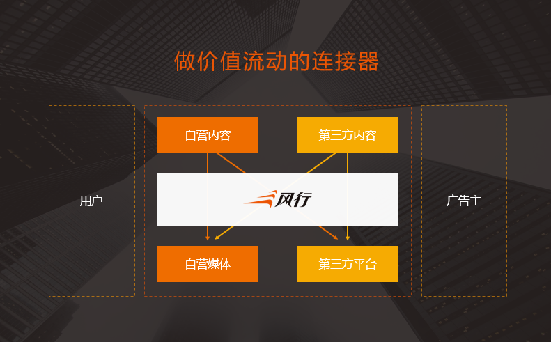 做行业价值流动的连线器 做行业价值流动的连线器