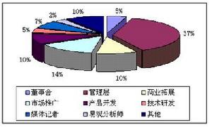 供应链管理柔性 供应链管理柔性