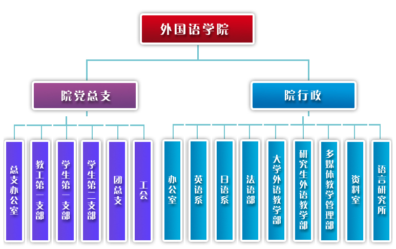 安徽农业大学外国语学院 安徽农业大学外国语学院