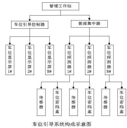 停车场管理收费系统 停车场管理收费系统