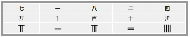 贾宪十进位制布位 贾宪十进位制布位