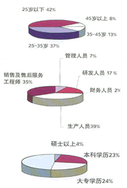 人力资源 人力资源