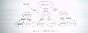 计算机通信网 计算机通信网