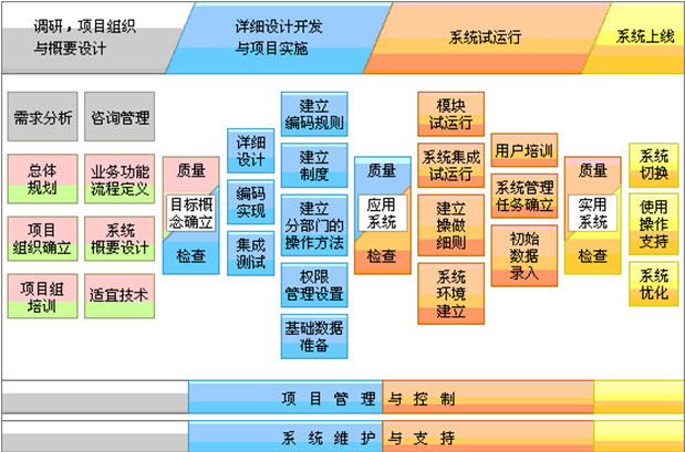 软体开发方案 软体开发方案