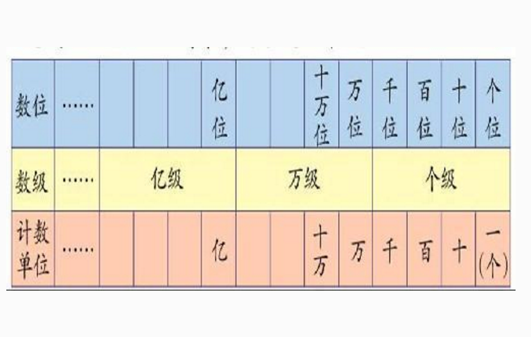 数级 数级
