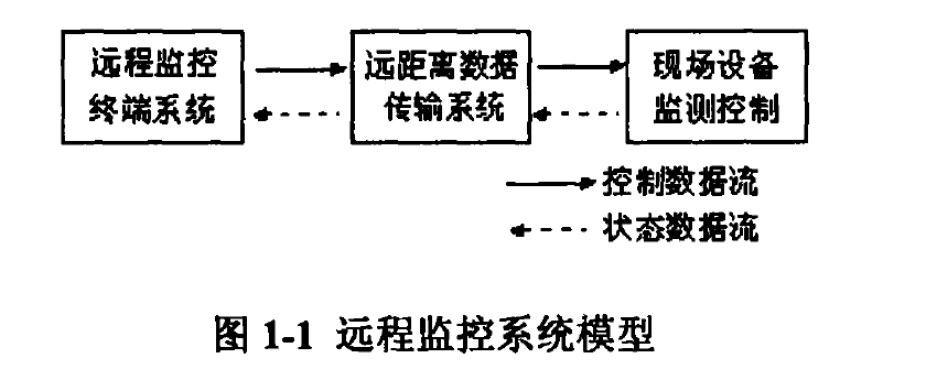 远程实时监控系统 远程实时监控系统