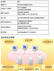 安全漏洞 安全漏洞