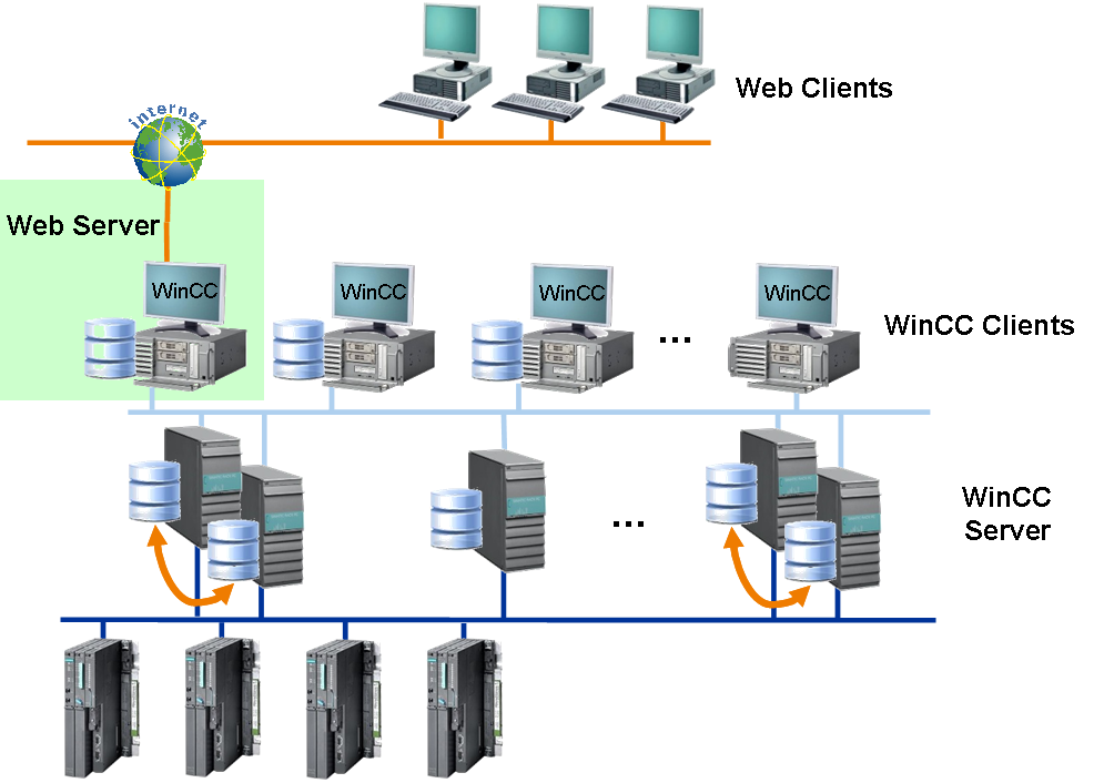 web server web server