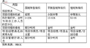 三种矩阵形式 三种矩阵形式
