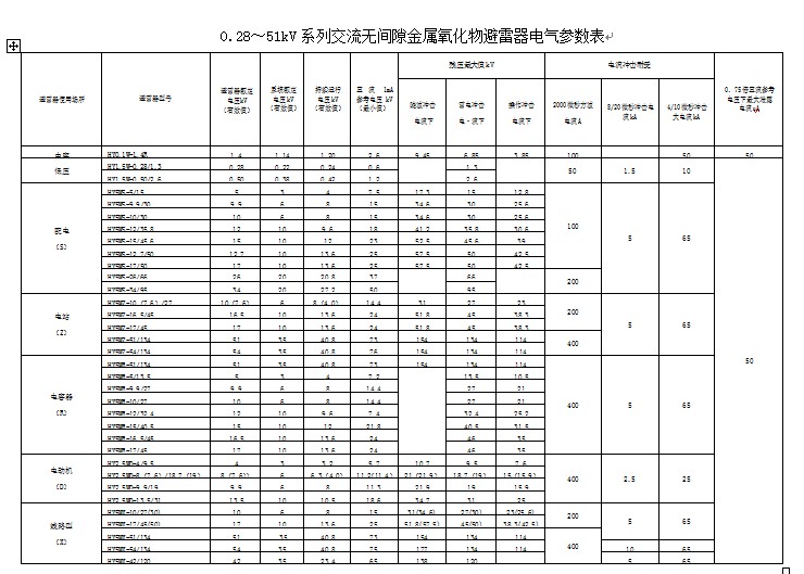 具体参数 具体参数