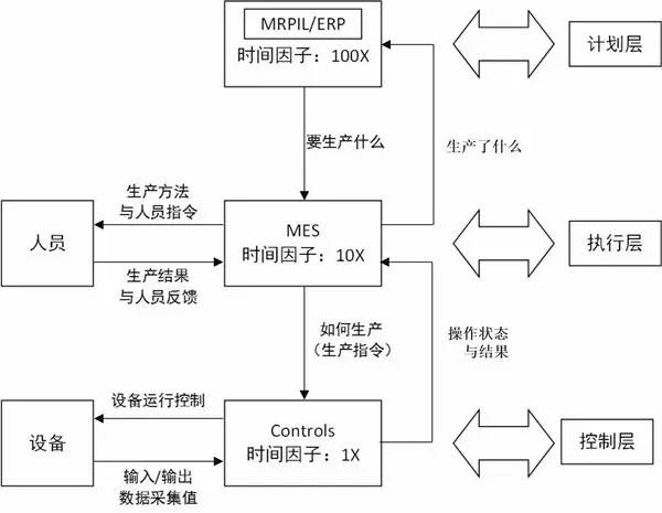 三者关係图 三者关係图
