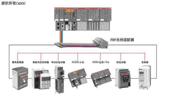智慧型电机控制 智慧型电机控制