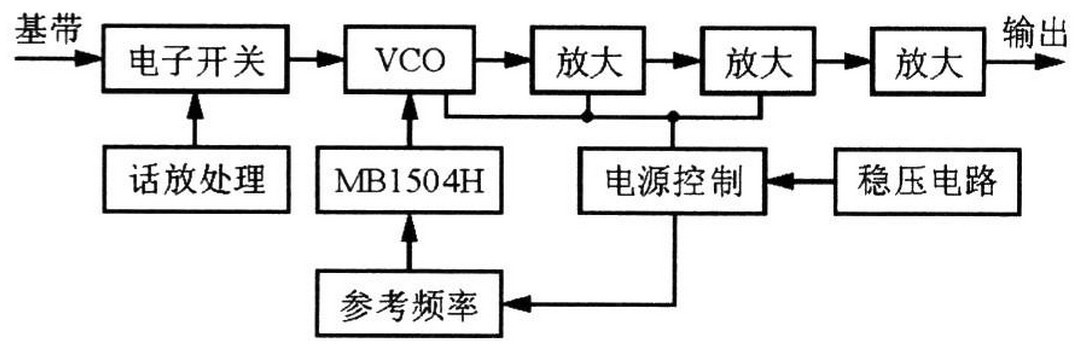 激励器单元原理框图 激励器单元原理框图