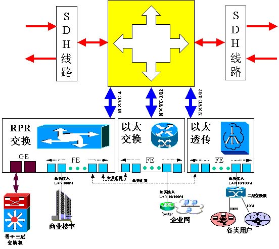 MSTP技术 MSTP技术