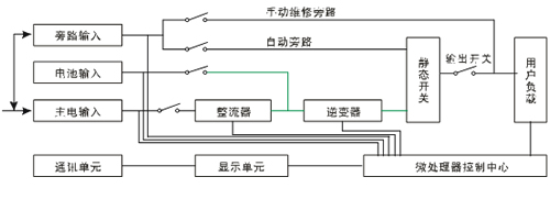 柏克UPS电源 柏克UPS电源