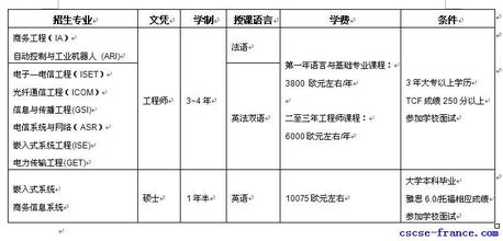学校专业 学校专业