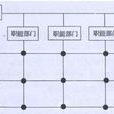 矩阵型组织结构 矩阵型组织结构
