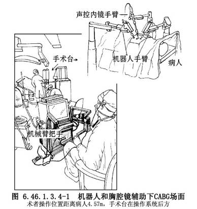 医学 医学