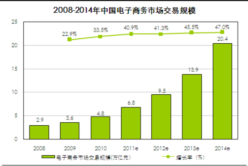 数贸联盟 数贸联盟