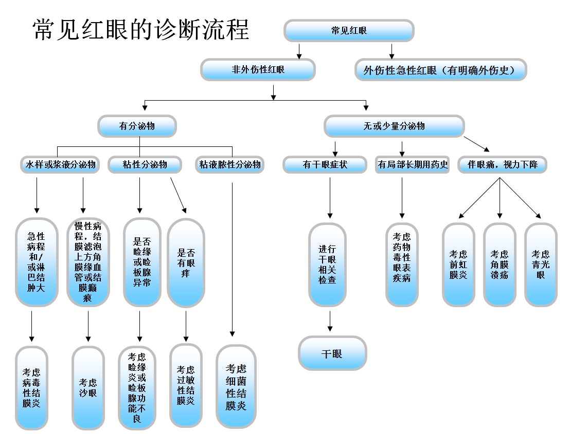 眼红 眼红