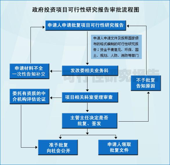 立项申请报告图片 立项申请报告图片