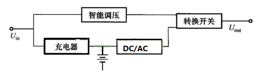 图2 后备式UPS电路结构 图2 后备式UPS电路结构