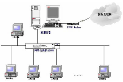 福州软体职业技术学院 福州软体职业技术学院