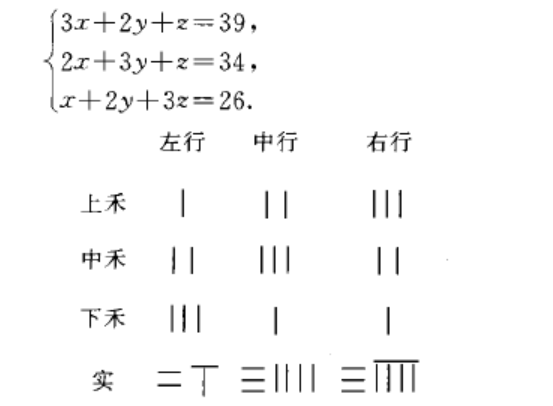 方程术 方程术