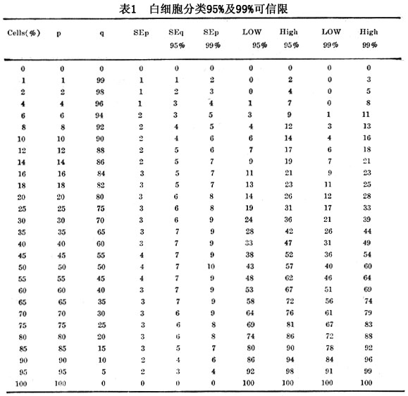 异形嗜中性粒细胞 异形嗜中性粒细胞