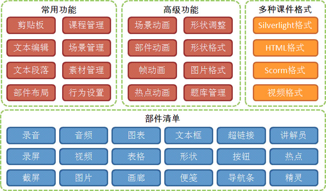 课件製作工具 课件製作工具