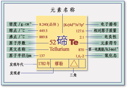 元素周期表 碲 元素周期表 碲